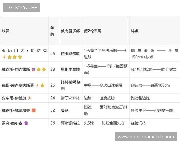2026年世界杯日本队与瑞典队比赛中跑动距离变化趋势及影响因素分析